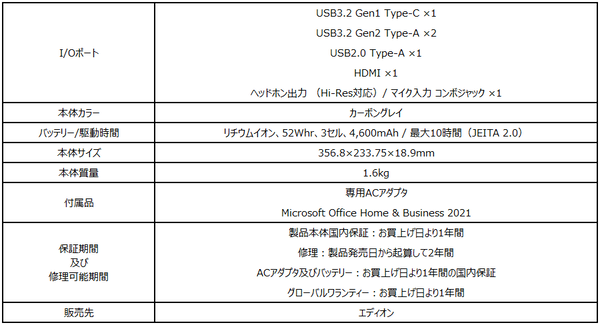 ASCII.jp：MSI、Microsoft Office搭載ゲーミングノートPCなど 