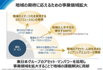 通信だけでは要望に応えられない、変化するNTT東日本の本業