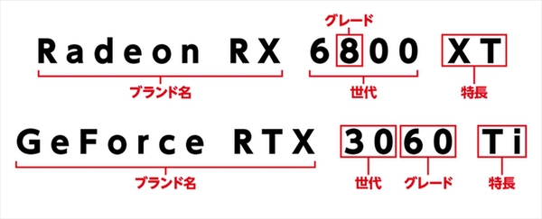 ASCII.jp：高解像度でもヌルヌル動く！Ryzen 7 5700G&GeForce RTX 3060 ...