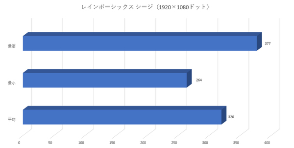 ASCII.jp：11万円台からと超コスパ！なるべく価格を抑えてフルHDゲーム 