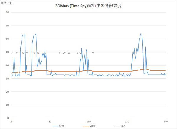 ASCII.jp：余裕のあるVRM回路、冷却重視のヒートシンク、安心感も高い