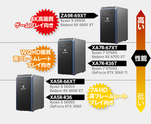 ASCII.jp：高解像度でもヌルヌル動く！Ryzen 7 5700G&GeForce RTX 3060 