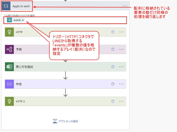 ascii-jp-power-automate-apply-to-each