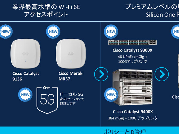 ASCII.jp：シスコ、Wi-Fi 6EアクセスポイントなどオフィスNW向け新製品