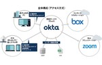 マクニカ、BoxやOktaの活用で埼玉県の行政事務をデジタル化