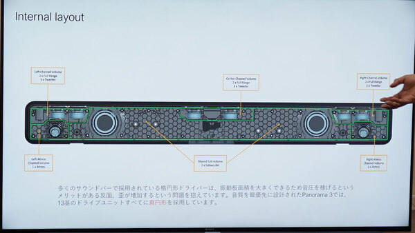 ASCII.jp：B&W初のアトモス対応サウンドバー「Panorama 3」 (1/2)