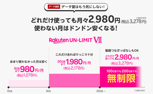ASCII.jp：【格安スマホまとめ】楽天の「1GBまで0円」が無くなり、既存ユーザーも自動移行 Pixel 6aは7月発売