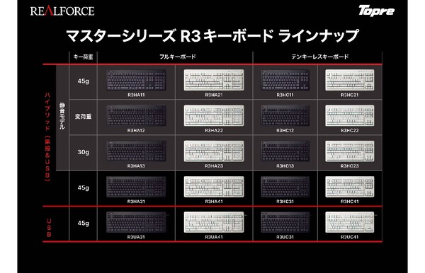 ASCII.jp：東プレの「REALFORCE R3キーボード」合計16種が神奈川県 ...
