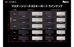 東プレの「REALFORCE R3キーボード」合計16種が神奈川県相模原市へのふるさと納税返礼品ラインアップに追加
