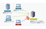 カゴヤ・ジャパン、メールプランに「接続元IPアドレス制限」と「ブルートフォースアタック対策設定」の機能を追加