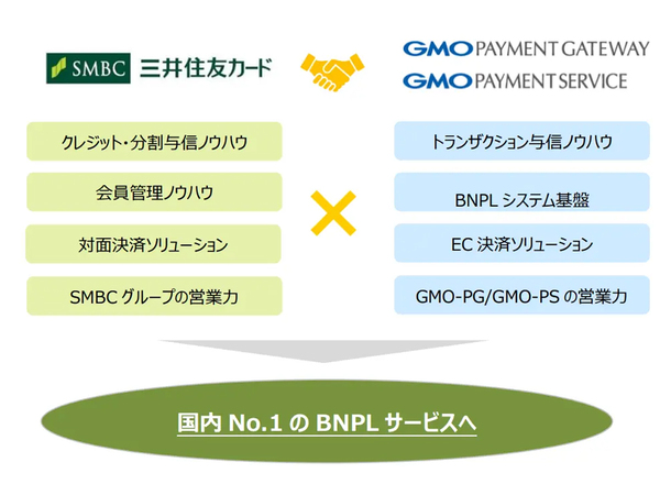 三井住友カードとGMOペイメントゲートウェイ、GMOペイメントサービス、Buy Now Pay Later新サービス提供で業務提携