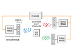 富士通、ドコモ・NTTと「6G」共同実験へ。100Gbps超の安定通信目指す