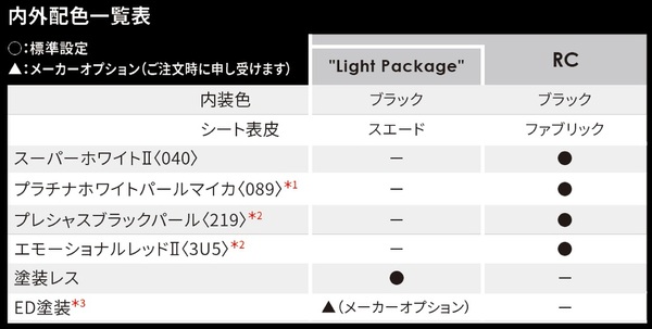 ASCII.jp：GRヤリスに突如加わったLight Packageをラリー視点から
