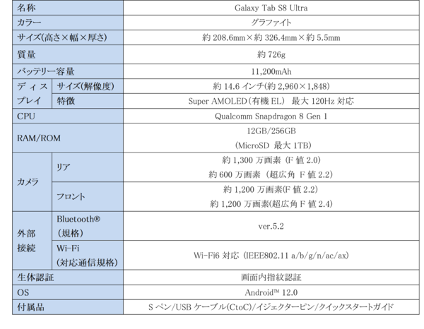 ASCII.jp：Galaxy、約14.6型の大画面有機ELディスプレーを搭載した最新