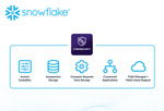 Snowflake、データクラウドを利用した脅威の検知と対処を支援するサイバーセキュリティーワークロードを提供開始