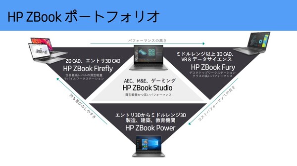 (綺麗)モバイルワークステーション HP Zbook Studio G4