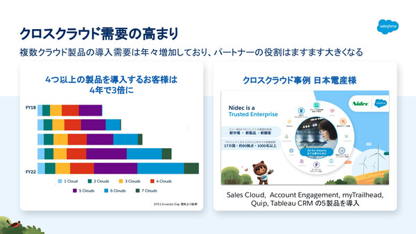 ASCII.jp：「エコシステムは最大の差別化要素」セールスフォースが