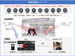 カメラ映像から異常やその予兆を発見　東急渋谷駅で警備オペレーションの実証実験