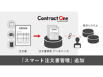 Sansan、クラウド契約業務サービス「Contract One」に新機能「スマート注文書管理」を搭載