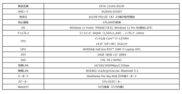 gp76 12uhs 853jp