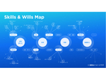 LAPRAS、転職自己分析ツール「Skills & Wills Map」提供開始