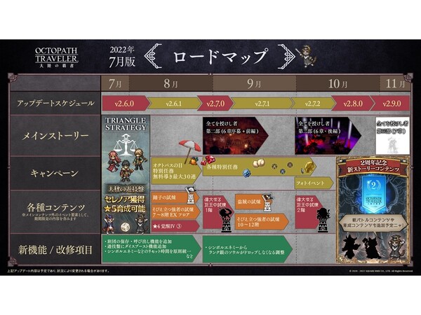 ASCII.jp：アスキーゲーム:フレデリカとロランが期間限定で登場！『オクトパストラベラー 大陸の覇者』×『トライアングルストラテジー 』コラボの詳細と今後のロードマップが公開