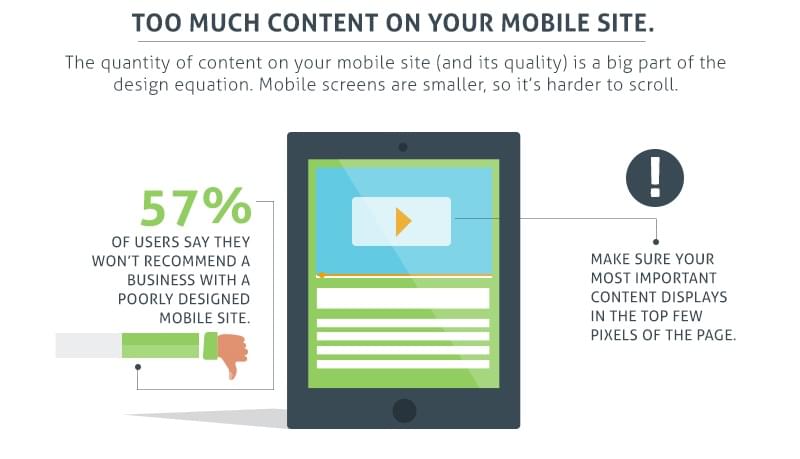 Ramifications of too much content infographic