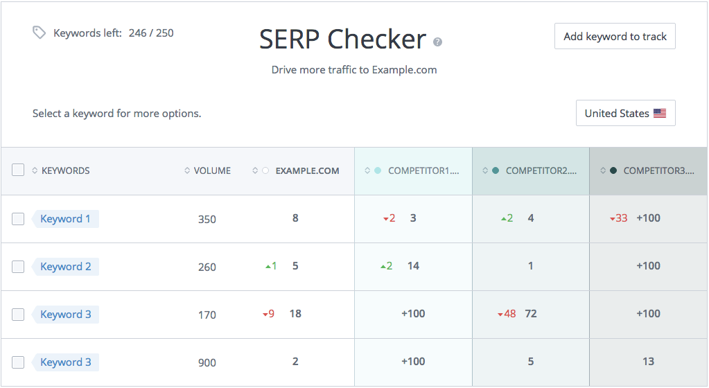 WooRank SERP Checker estimated monthly search volume