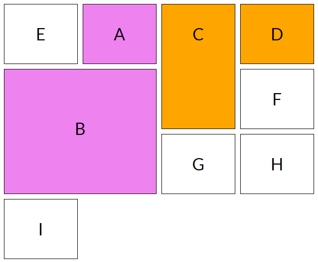 CSS Grid autoplacement algorithm: items with set row but no set column position: C and D