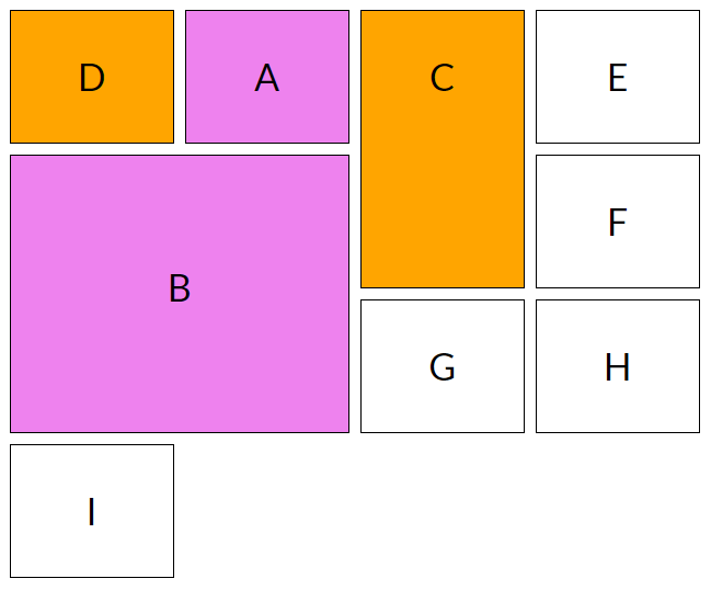CSS Grid autoplacement algorithm: placement of items C and D in step 3 with dense packing mode