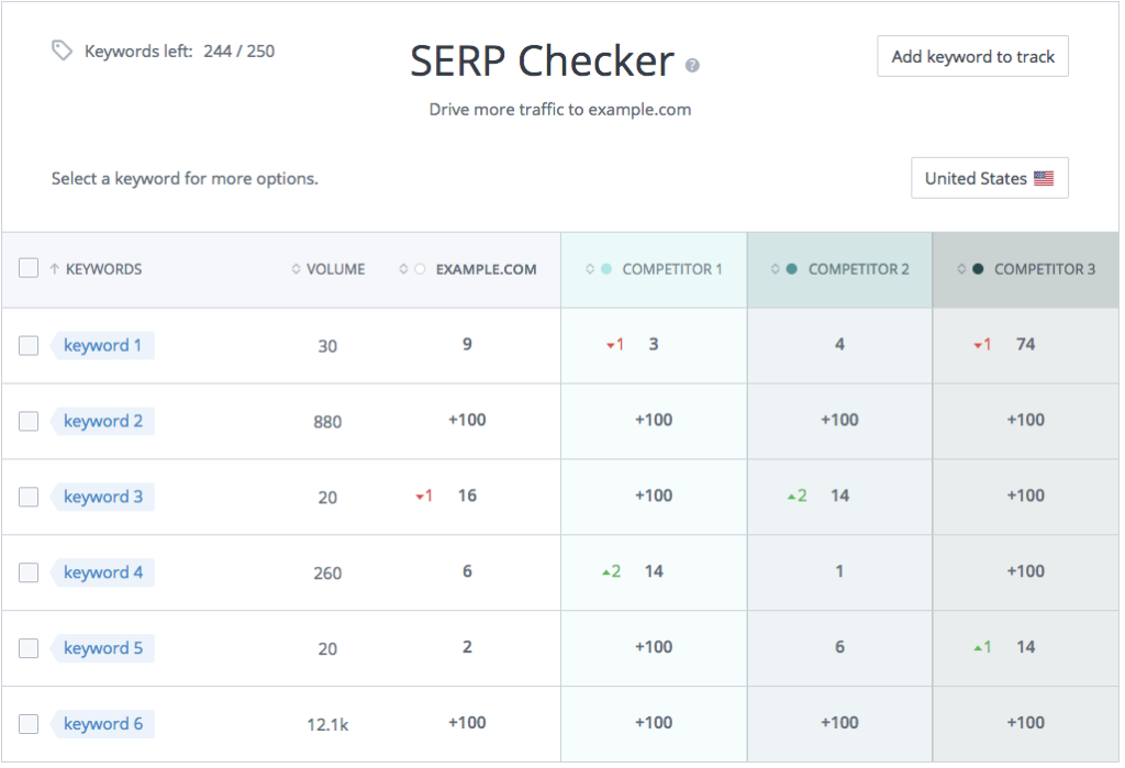 WooRank SERP Checker with estimated search volume