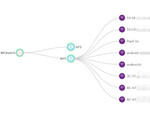 NETGEAR Insightが自動生成するネットワーク構成図を参照する