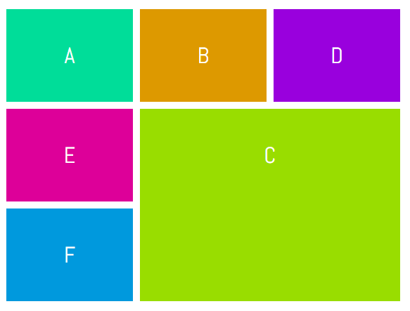 CSS Grid - Example Using grid-area