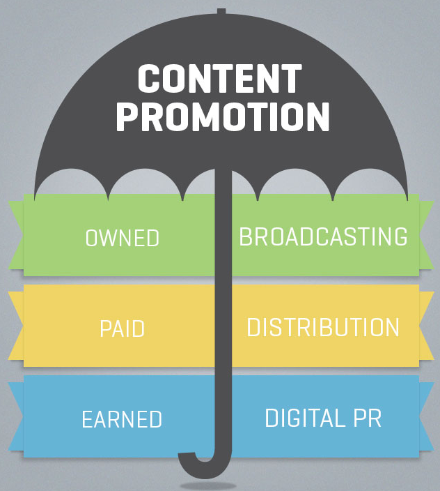 Content promotion