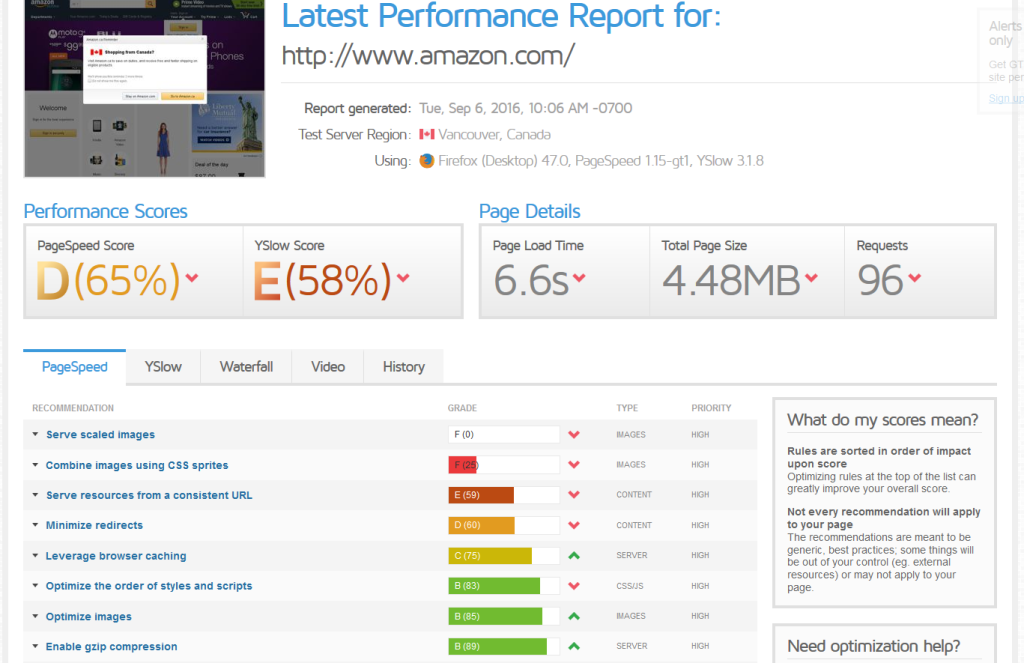 Amazon page performance scores