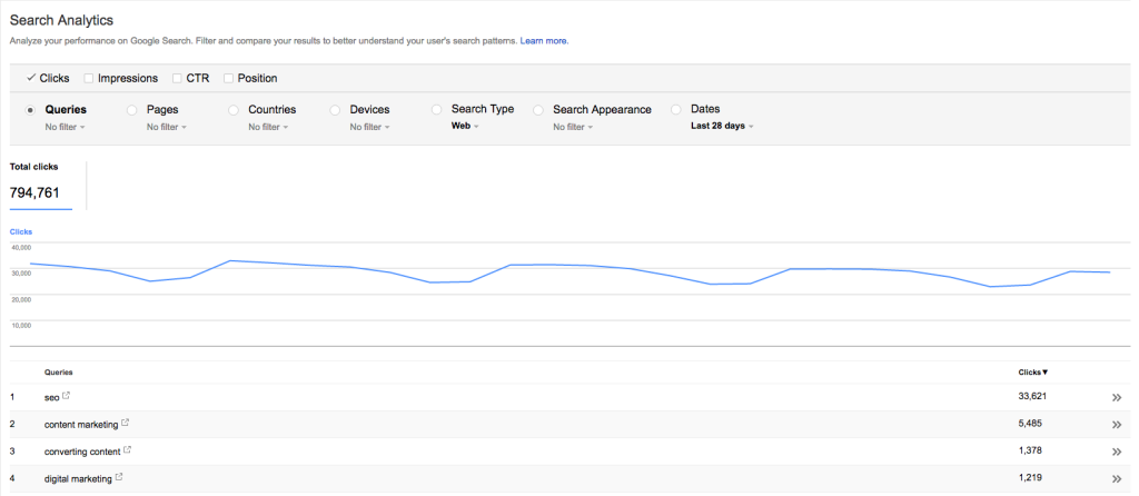 Google Search Console search analytics
