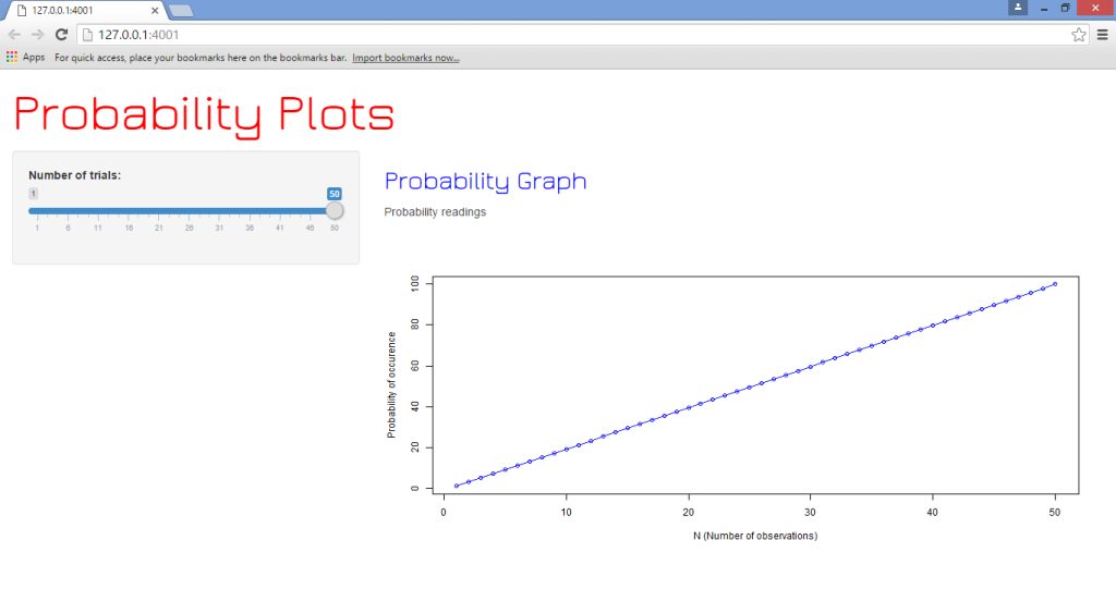 probability graph
