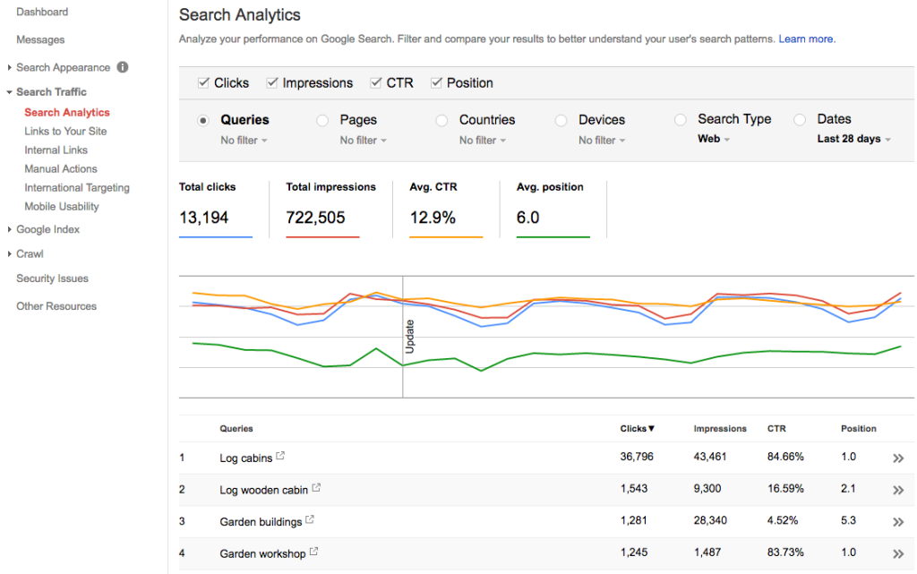 Google Search Console keyword research