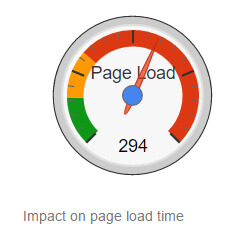 Page load metrics