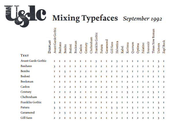 U&lc PDF document on combining typefaces.