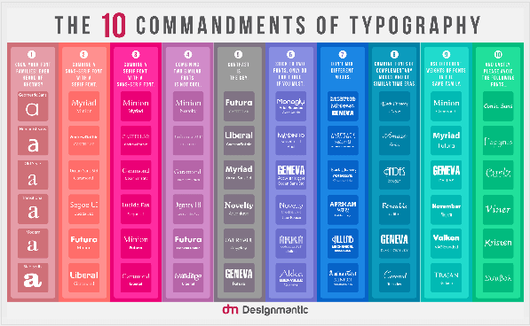The Ten Commandments of Typography infographic by DesignMantic