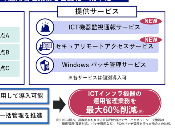 ASCII.jp：NEC、IT部門を支援するITインフラ運用管理支援サービスを強化