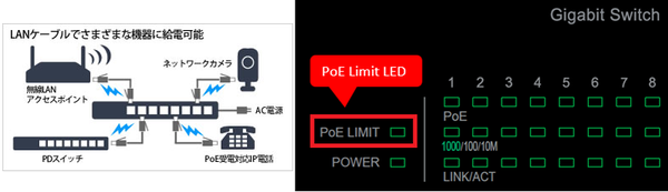 ASCII.jp：バッファロー、給電状況が一目でわかるPoEスイッチ発売