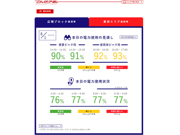 ヤフーと東電が連携、でんき予報・停電情報をYahoo! JAPAN上で提供