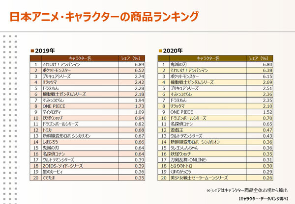 Ascii Jp プロが語る コロナ禍のアニメとキャラクタービジネス 1 4