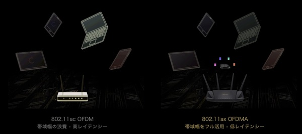 ASCII.jp：実効速度でWi-Fi 5の3倍速いことも！1万円台のWi-Fi 6ルーター、RT-AX3000 V2の実力 (1/6)
