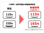 くら寿司、10月1日より基本価格を110円／220円から115円／165円へ改定