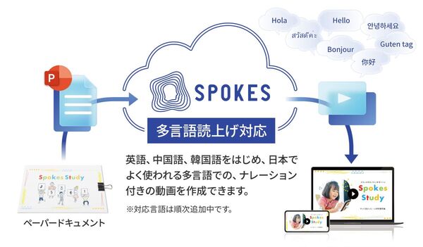 資料動画化サービス「SPOKES」、AIによる32言語の外国語読み上げ開始