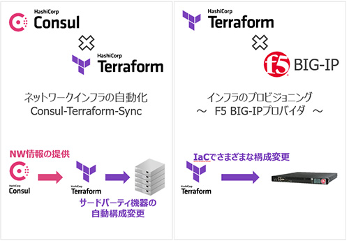 東京エレクトロン デバイス、米HashiCorp社製エンタープライズ版ソフトウェア「Terraform」「Vault」「Consul