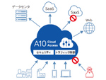 A10、SaaS型のADC「A10 Cloud Access Controller」提供開始